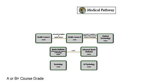 Slide 23 
